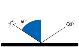 光澤度60度角