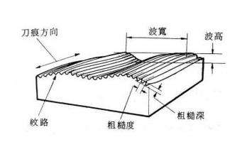 影響光澤度的因素