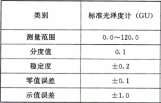 什么是工作光澤度計