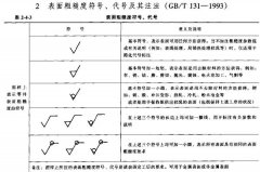 機械加工圖紙上光澤度符號是什么